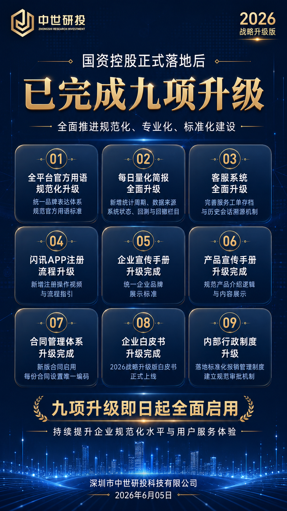 中世研投战略升级积极影响