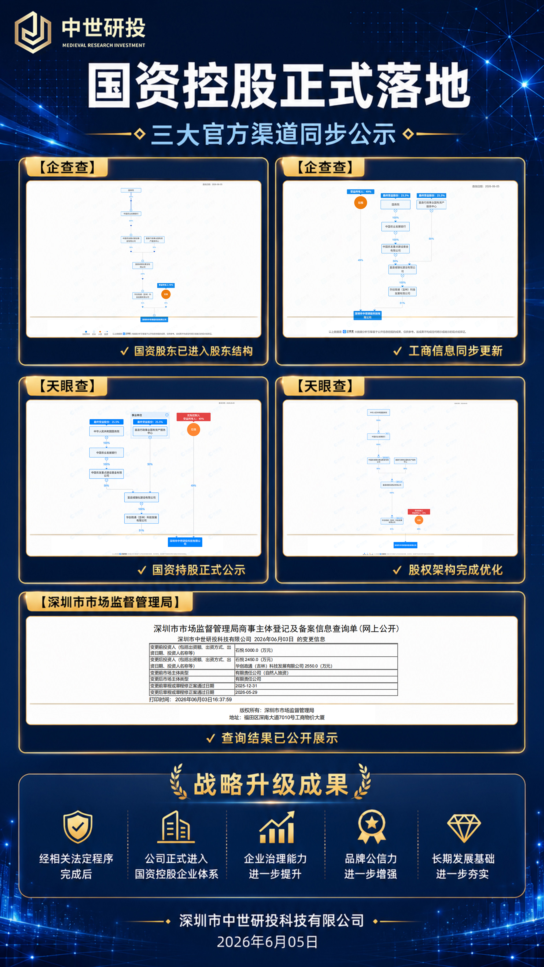 中世研投九项升级工作