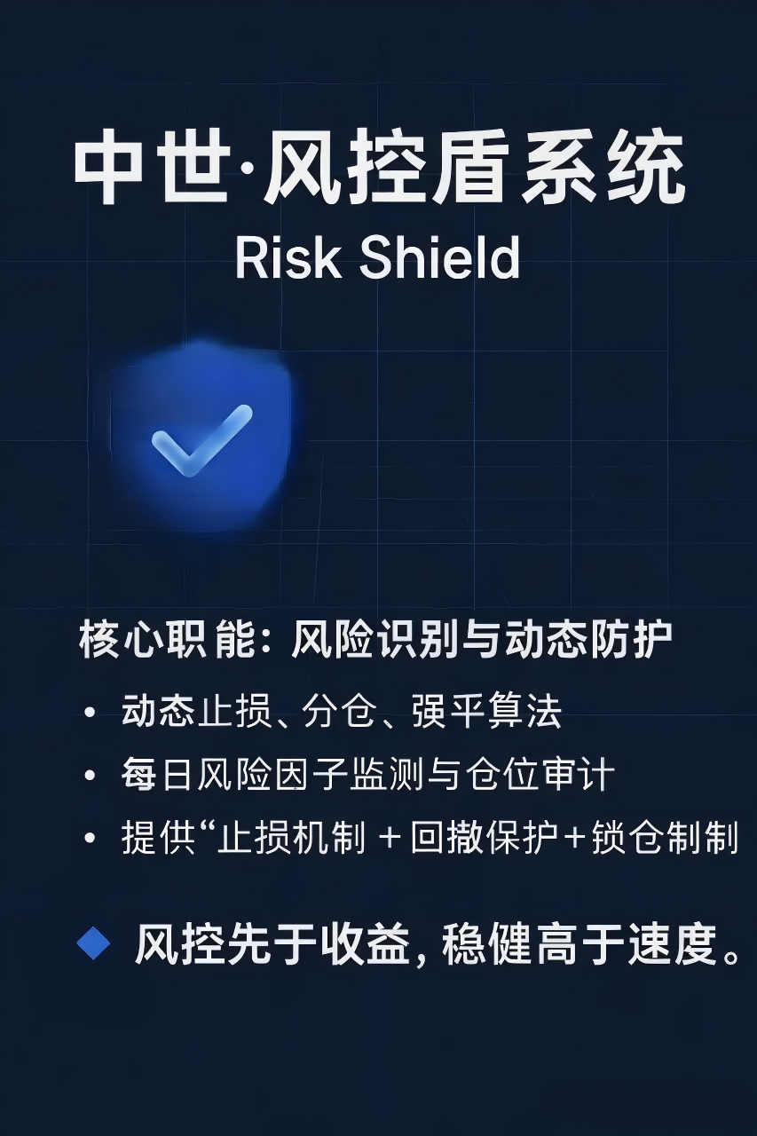 「中世研投」发布中世·风控盾系统：风控先于收益，稳健高于速度