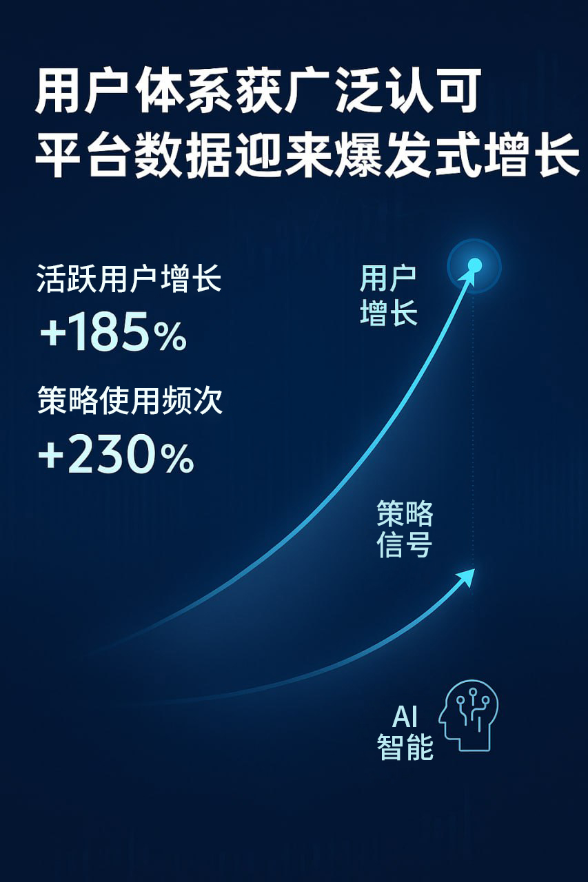 中世研投用户体系增长